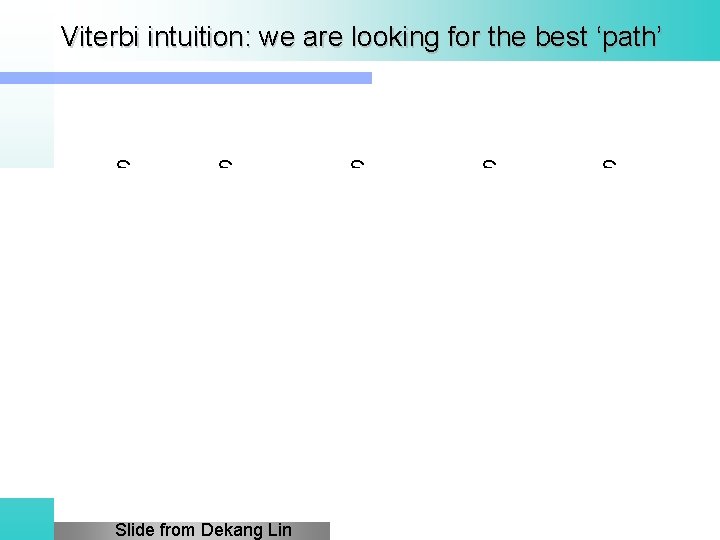 Viterbi intuition: we are looking for the best ‘path’ S 1 S 2 Slide