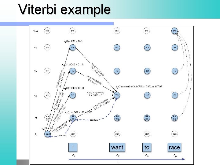 Viterbi example 