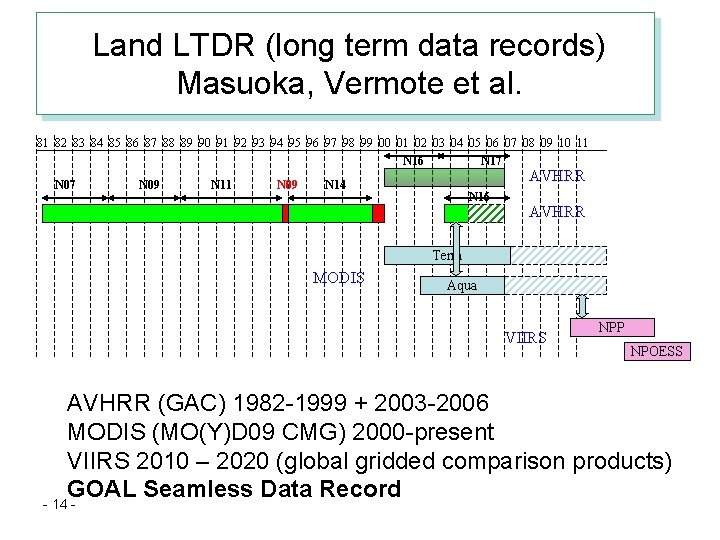 Land LTDR (long term data records) Masuoka, Vermote et al. 81 82 83 84