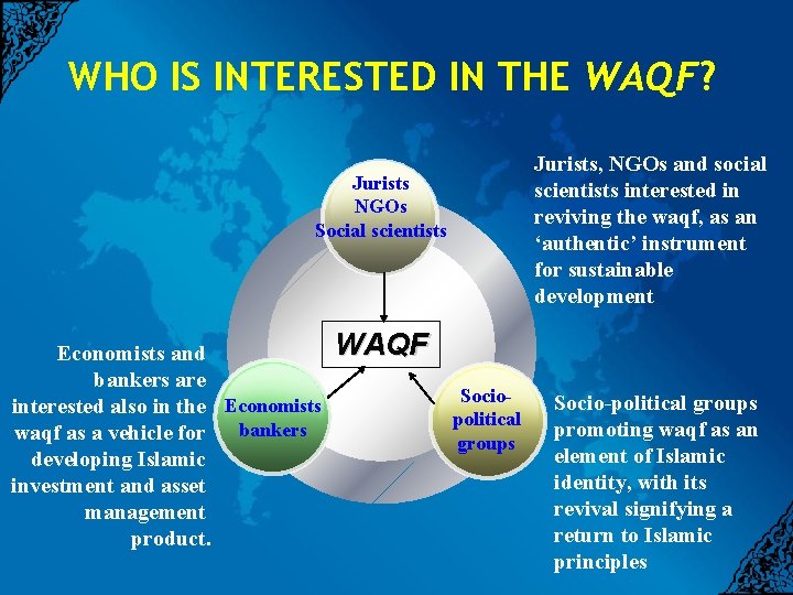 WHO IS INTERESTED IN THE WAQF? Jurists, NGOs and social scientists interested in reviving