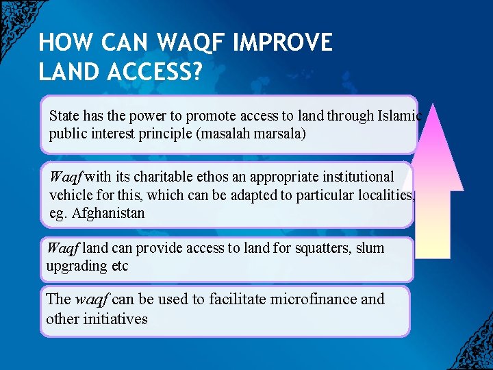 HOW CAN WAQF IMPROVE LAND ACCESS? State has the power to promote access to