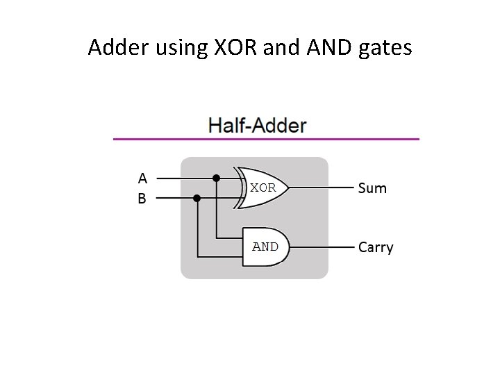Adder using XOR and AND gates Adder using XOR and AND gates