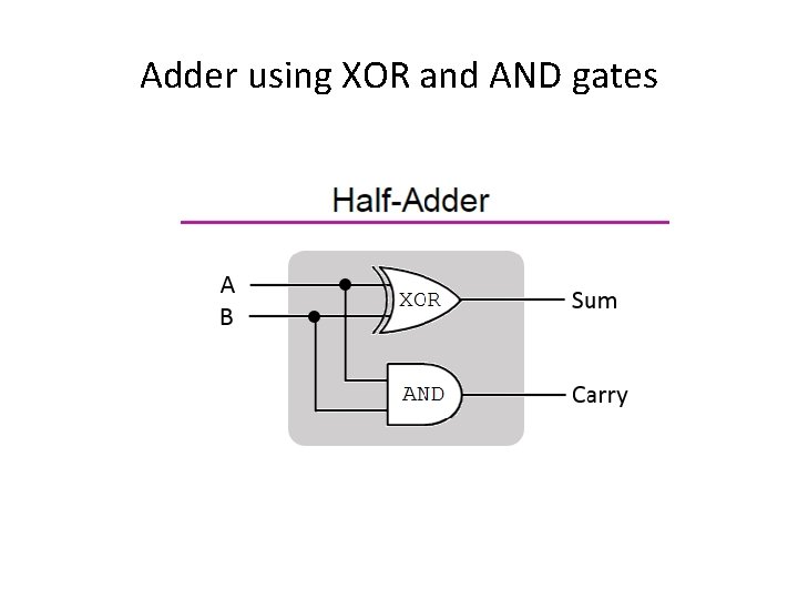 Adder using XOR and AND gates 