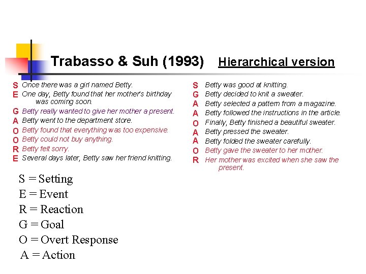 Trabasso & Suh (1993) S Once there was a girl named Betty. E One