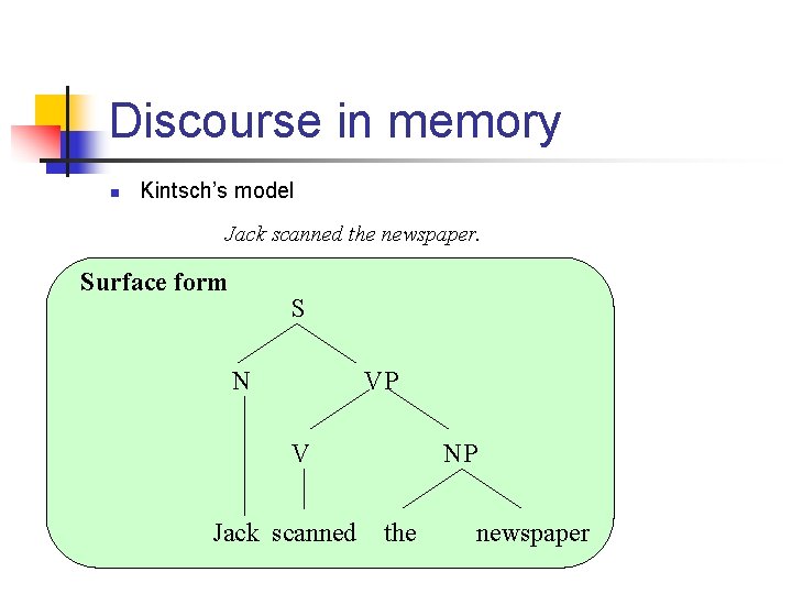 Discourse in memory n Kintsch’s model Jack scanned the newspaper. Surface form S N
