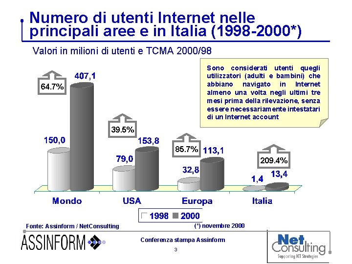 Numero di utenti Internet nelle principali aree e in Italia (1998 -2000*) Valori in