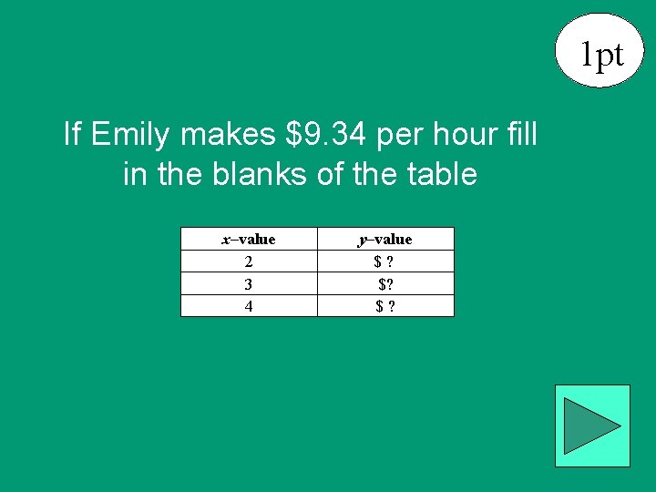 1 pt If Emily makes $9. 34 per hour fill in the blanks of