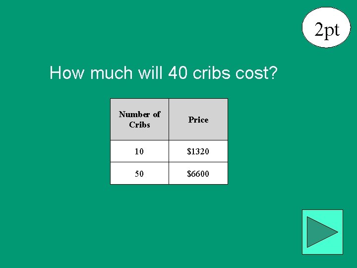 2 pt How much will 40 cribs cost? Number of Cribs Price 10 $1320