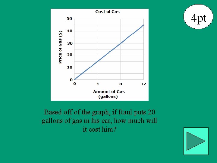 4 pt Based off of the graph, if Raul puts 20 gallons of gas