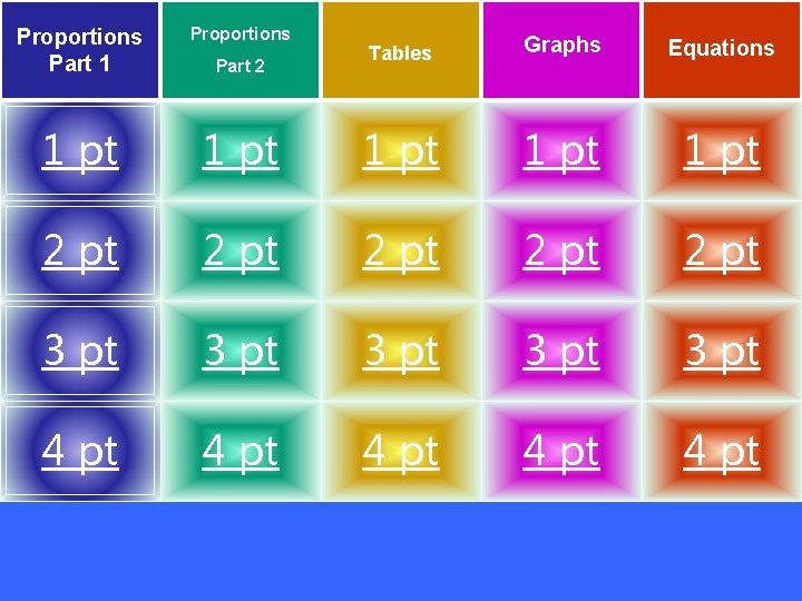 Proportions Part 1 Proportions 1 pt Tables Graphs Equations 1 pt 2 pt 2
