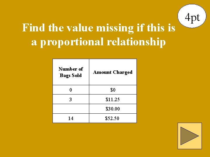 Find the value missing if this is a proportional relationship Number of Bags Sold