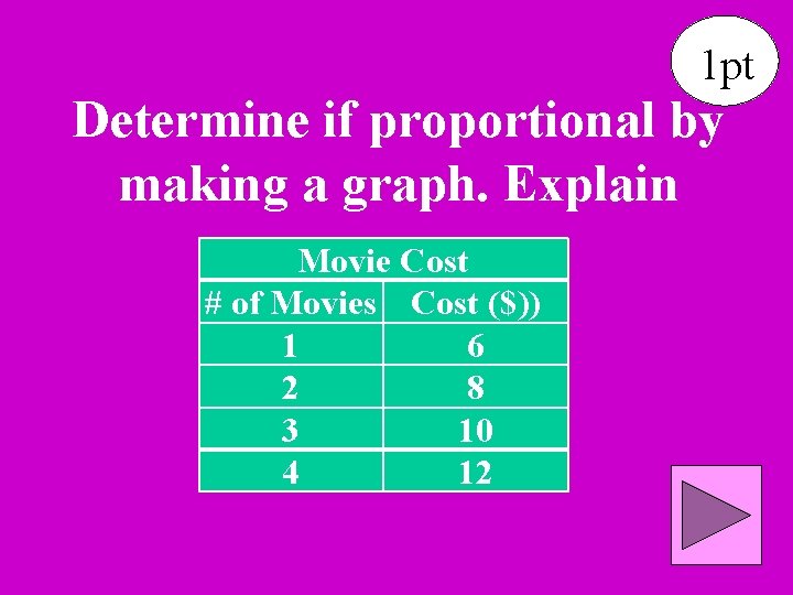 1 pt Determine if proportional by making a graph. Explain Movie Cost # of