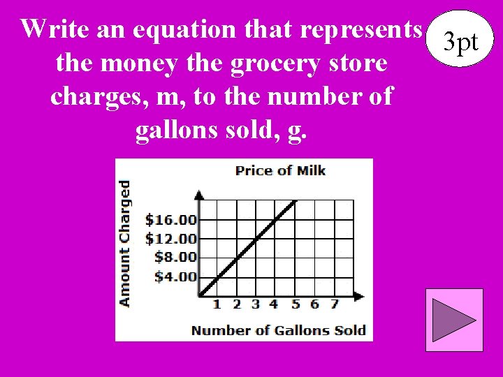 Write an equation that represents 3 pt the money the grocery store charges, m,
