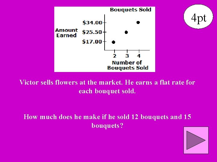 4 pt Victor sells flowers at the market. He earns a flat rate for
