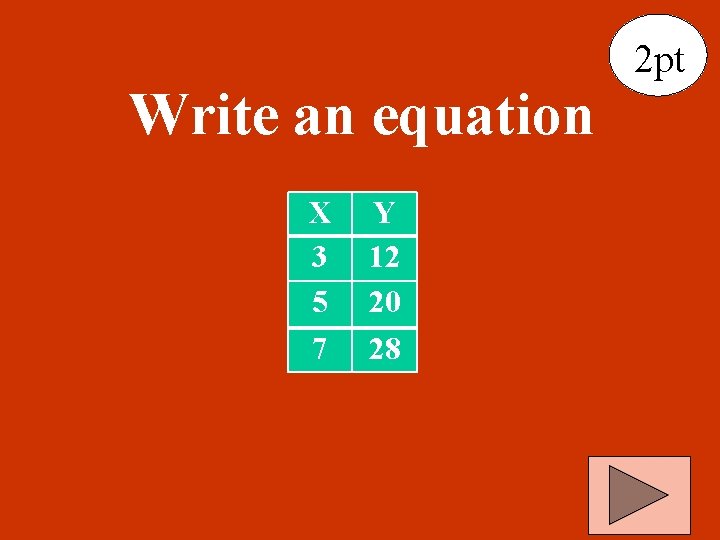 Write an equation X 3 5 7 Y 12 20 28 2 pt 