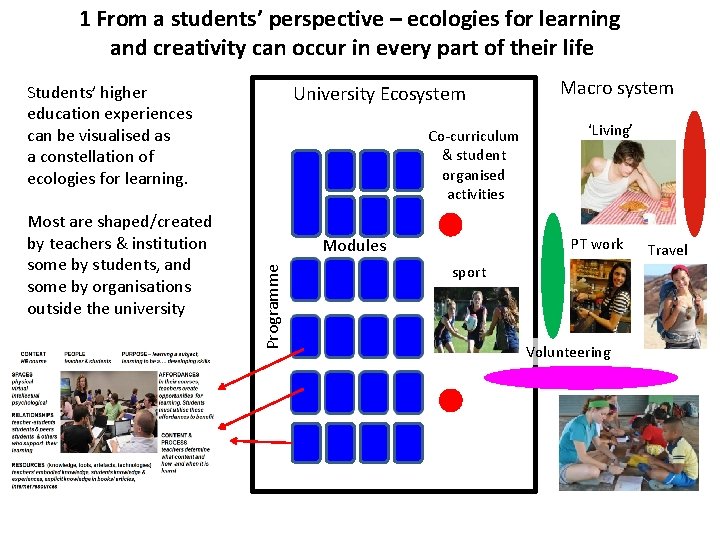 1 From a students’ perspective – ecologies for learning and creativity can occur in