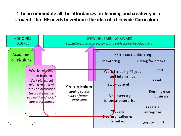 1 To accommodate all the affordances for learning and creativity in a students’ life