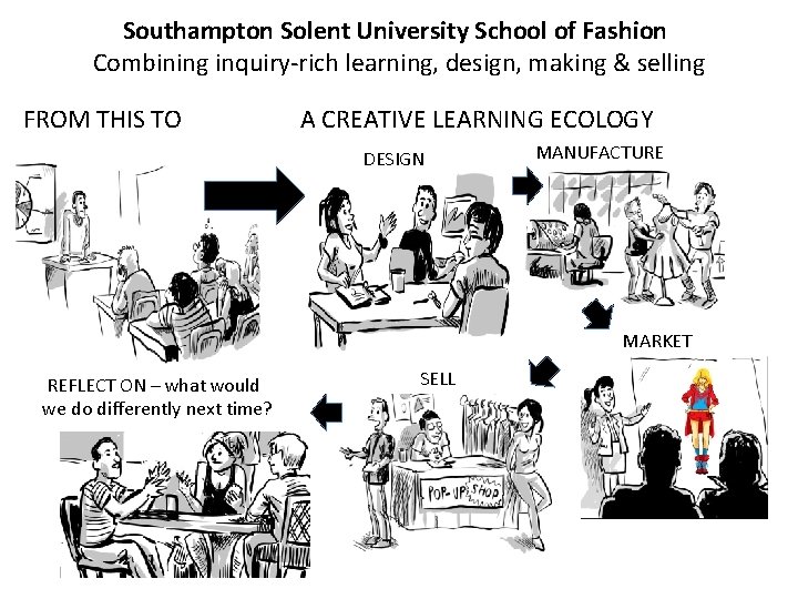 Southampton Solent University School of Fashion Combining inquiry-rich learning, design, making & selling FROM