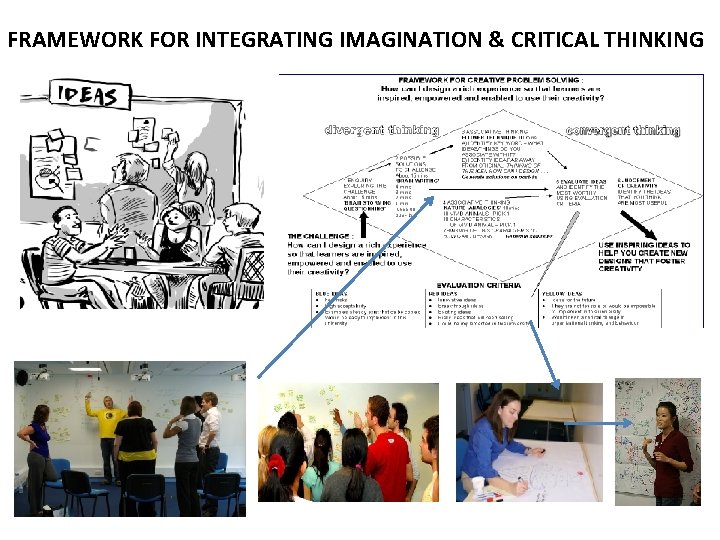 FRAMEWORK FOR INTEGRATING IMAGINATION & CRITICAL THINKING 