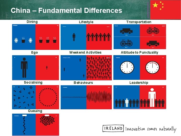 China – Fundamental Differences Dining Ego Socialising Queuing Lifestyle Transportation Weekend Activities Attitude to