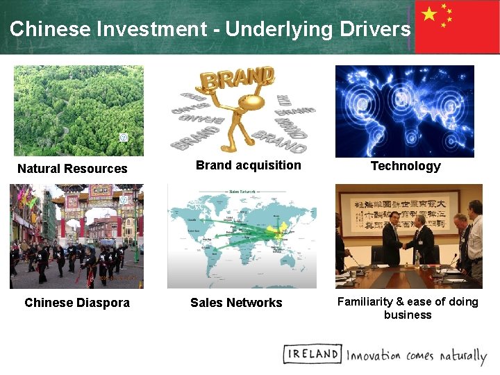 Chinese Investment - Underlying Drivers Track Record Natural Resources Chinese Diaspora Brand acquisition Sales