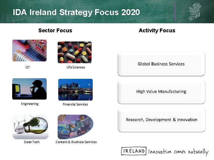 IDA Ireland Strategy Focus 2020 Sector Focus ICT Engineering Clean Tech Life Sciences Financial