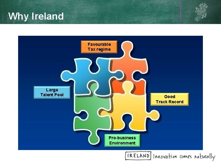 Why Ireland Favourable Tax regime Large Talent Pool Good Track Record Pro-business Environment 