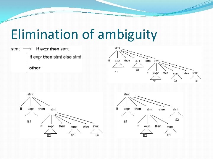 Elimination of ambiguity Elimination of ambiguity
