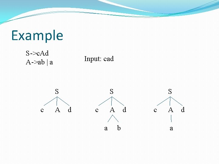 Example S->c. Ad A->ab | a Input: cad S S c A d c Example S->c. Ad A->ab | a Input: cad S S c A d c