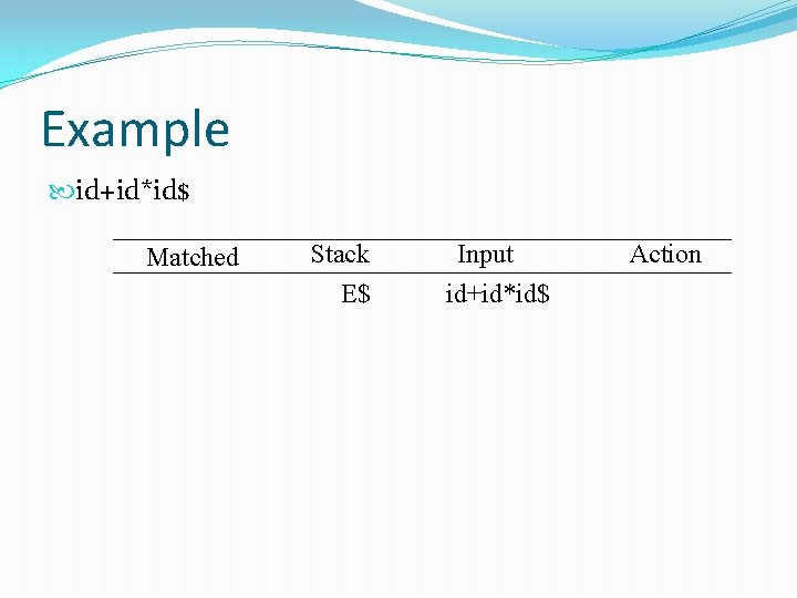 Example id+id*id$ Matched Stack E$ Input id+id*id$ Action Example id+id*id$ Matched Stack E$ Input id+id*id$ Action