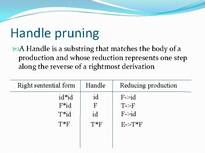 Handle pruning A Handle is a substring that matches the body of a production Handle pruning A Handle is a substring that matches the body of a production