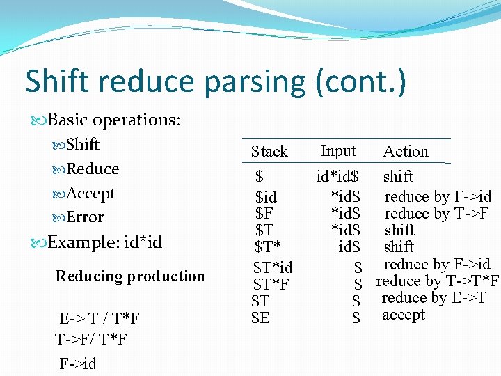 Shift reduce parsing (cont. ) Basic operations: Shift Reduce Accept Error Example: id*id Reducing Shift reduce parsing (cont. ) Basic operations: Shift Reduce Accept Error Example: id*id Reducing