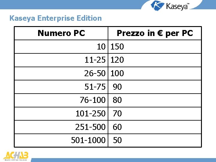 Kaseya Enterprise Edition Numero PC Prezzo in € per PC 10 150 11 -25
