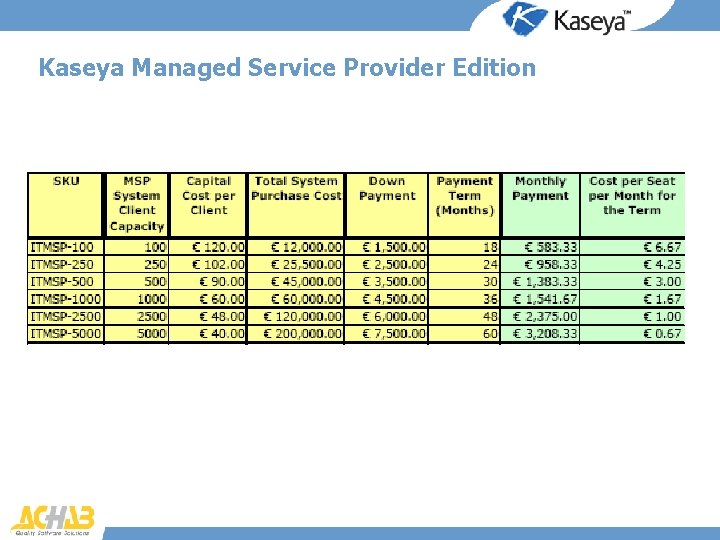 Kaseya Managed Service Provider Edition 