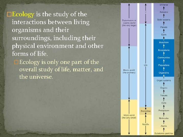 �Ecology is the study of the interactions between living organisms and their surroundings, including