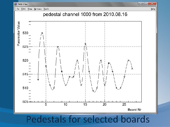 Pedestals for selected boards Pedestals for selected boards