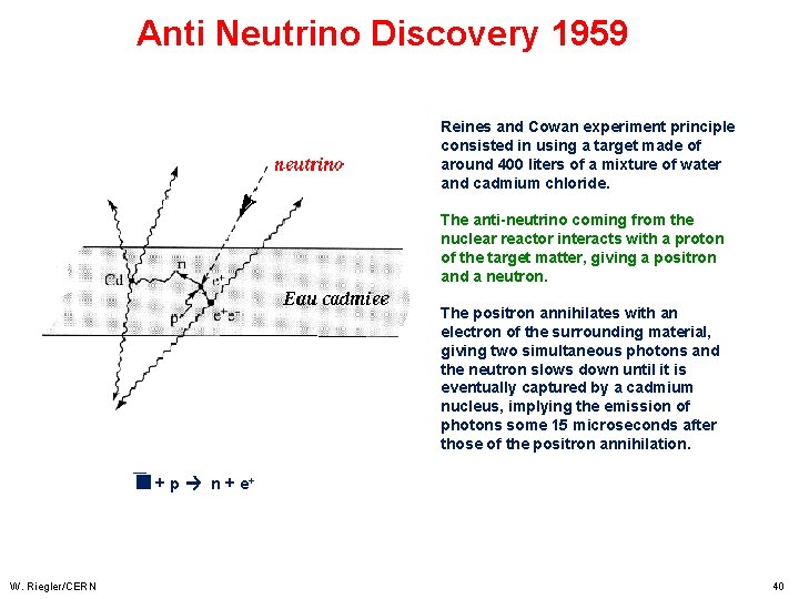 Anti Neutrino Discovery 1959 Reines and Cowan experiment principle consisted in using a target