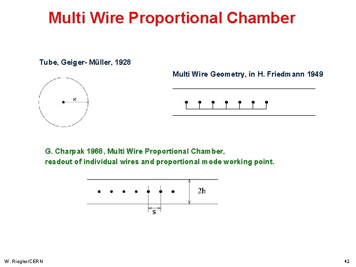 Multi Wire Proportional Chamber Tube, Geiger- Müller, 1928 Multi Wire Geometry, in H. Friedmann