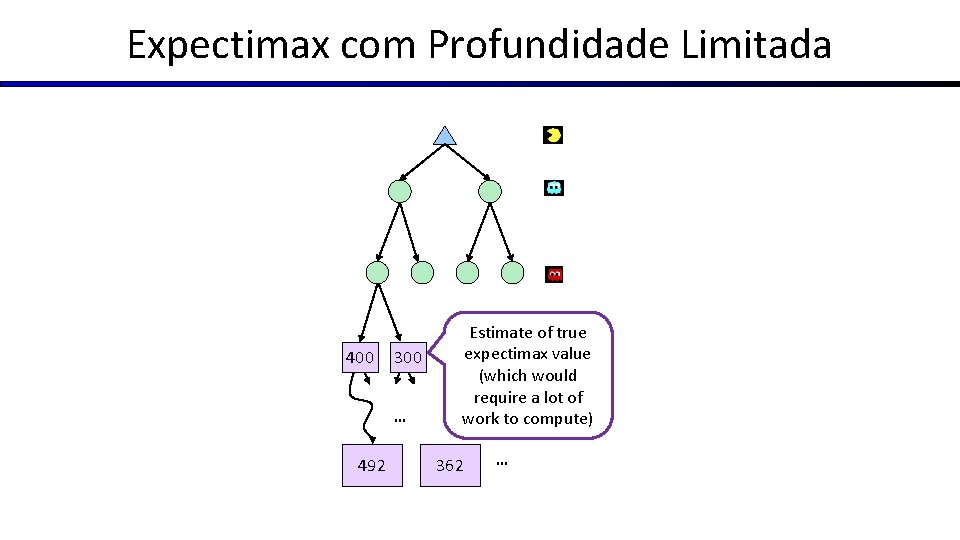 Expectimax com Profundidade Limitada 400 300 … 492 Estimate of true …expectimax value (which