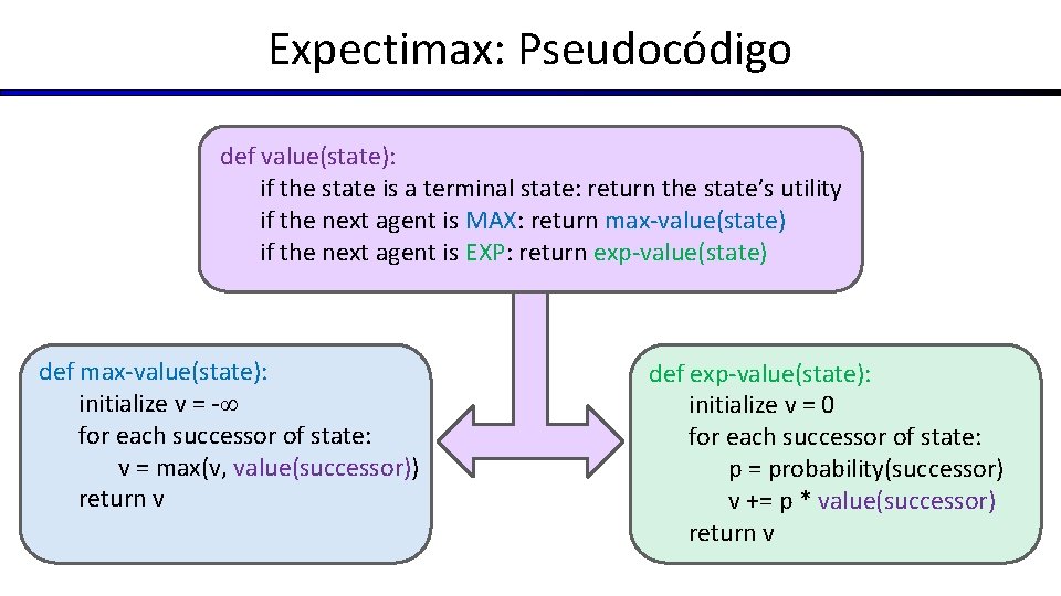 Expectimax: Pseudocódigo def value(state): if the state is a terminal state: return the state’s