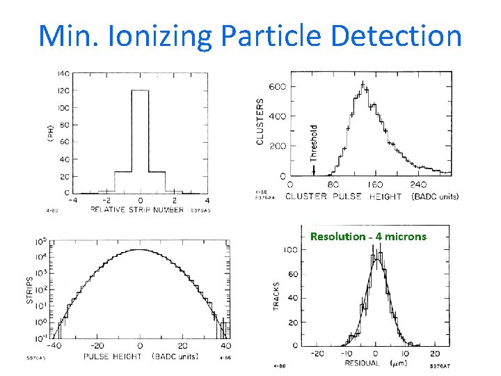 Min. Ionizing Particle Detection Resolution ~ 4 microns 