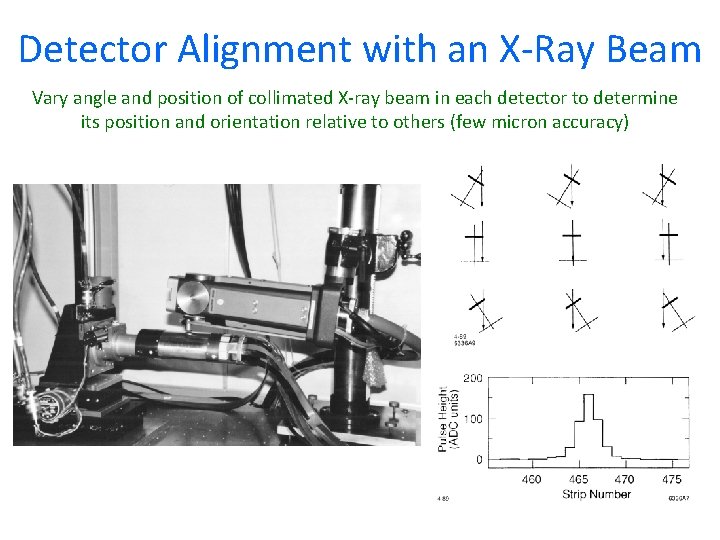 Detector Alignment with an X-Ray Beam Vary angle and position of collimated X-ray beam