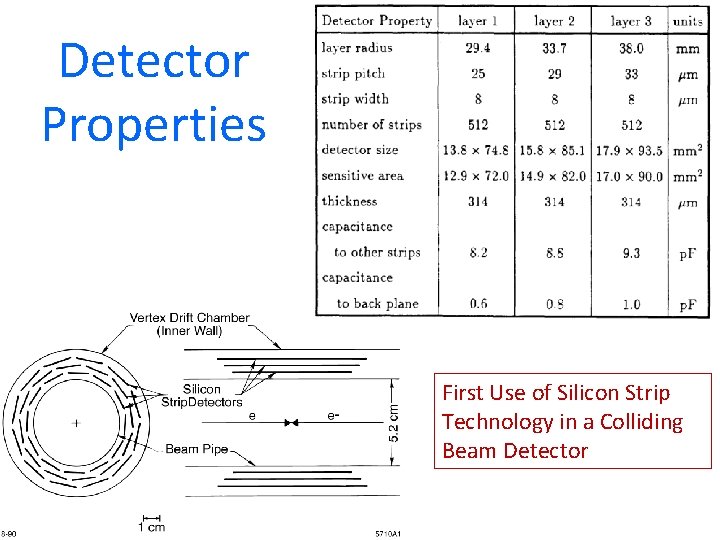 Detector Properties First Use of Silicon Strip Technology in a Colliding Beam Detector 