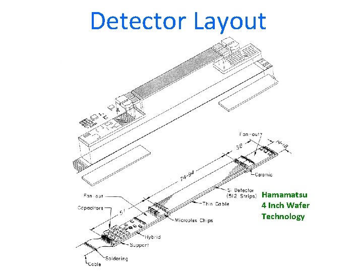Detector Layout Hamamatsu 4 Inch Wafer Technology 
