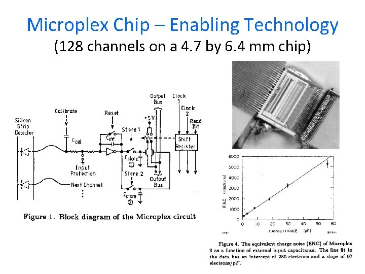 Microplex Chip – Enabling Technology (128 channels on a 4. 7 by 6. 4