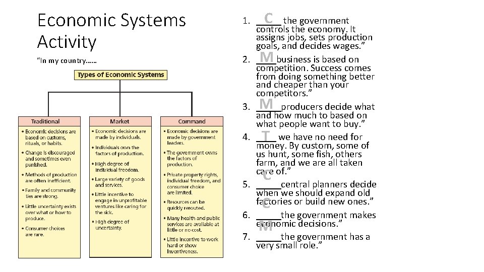 Economic Systems Activity “In my country…… C the government 1. _____ controls the economy.