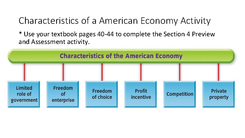 Characteristics of a American Economy Activity * Use your textbook pages 40 -44 to