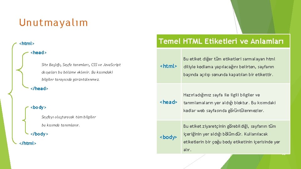 Unutmayalım Temel HTML Etiketleri ve Anlamları <html> <head> Bu etiket diğer tüm etiketleri sarmalayan