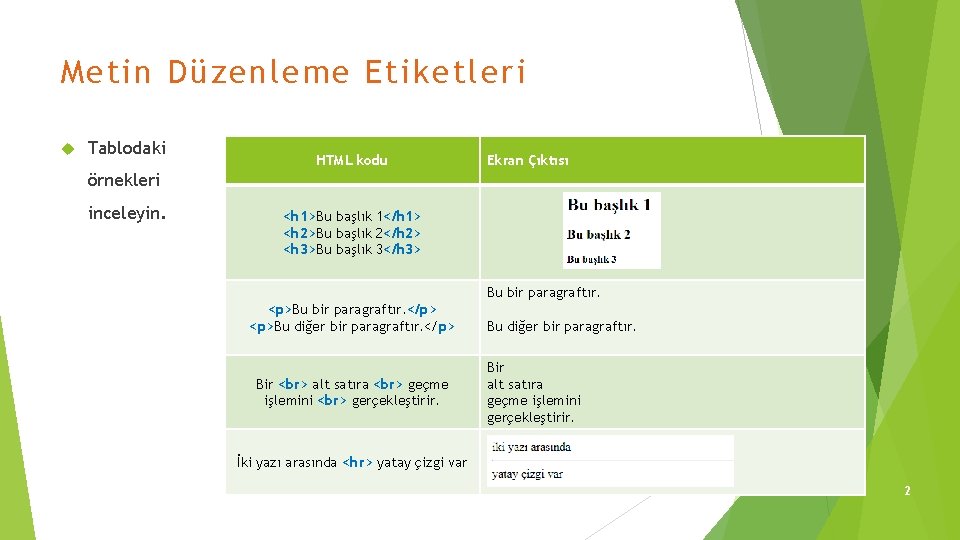 Metin Düzenleme Etiketleri Tablodaki HTML kodu Ekran Çıktısı örnekleri inceleyin. <h 1>Bu başlık 1</h