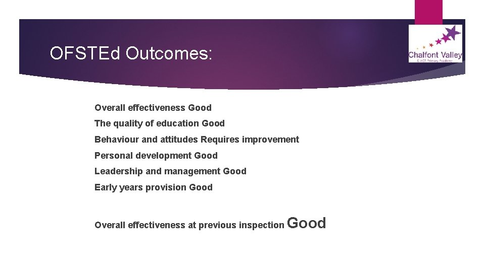 OFSTEd Outcomes: Overall effectiveness Good The quality of education Good Behaviour and attitudes Requires